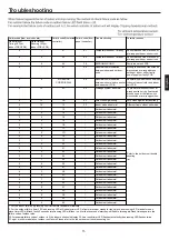 Preview for 17 page of Haier AC28ES1ERA(S) Operation Manual And Installation Manual