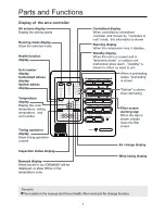 Preview for 5 page of Haier AD072MLERA Operation & Installation Manual