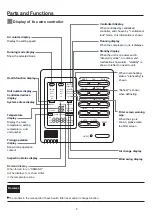 Предварительный просмотр 10 страницы Haier AD09LS1ERA Operation Manual And Installation Manual