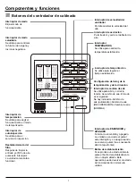 Предварительный просмотр 33 страницы Haier AD09LS1ERA Operation Manual And Installation Manual