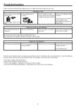 Предварительный просмотр 12 страницы Haier AD100S2SM7FA Operation Manual And Installation Manual