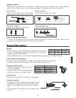 Предварительный просмотр 81 страницы Haier AD122ALEAA Operation Manual And Installation Manual