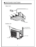 Предварительный просмотр 7 страницы Haier AD142AMBAC Instruction Manual