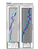 Предварительный просмотр 47 страницы Haier AD182ALERA Service Manual