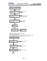 Preview for 82 page of Haier AD182AMERA Service Manual