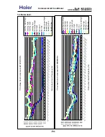 Preview for 93 page of Haier AD182AMERA Service Manual