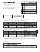 Preview for 105 page of Haier AD182MMERA Operation Manual