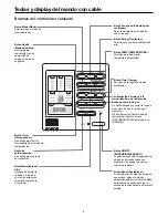 Preview for 148 page of Haier AD182MMERA Operation Manual