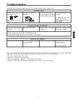 Preview for 18 page of Haier AD24MS1ERA Operating And Installation Instructions