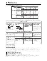 Preview for 7 page of Haier AD282XHBAA Operation And Installation Manual