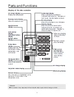 Предварительный просмотр 5 страницы Haier AD482MPERA Operation & Installation Manual