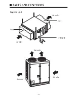 Preview for 7 page of Haier AD88NAHAAA Operation And Instruction Manual