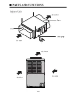 Предварительный просмотр 7 страницы Haier AD96NAHAEA Instruction Manual