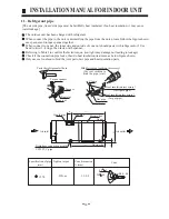 Предварительный просмотр 21 страницы Haier AD96NAHAEA Instruction Manual