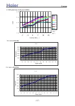 Preview for 127 page of Haier AD96NAHAEA Manual