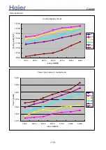 Preview for 136 page of Haier AD96NAHAEA Manual