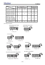 Preview for 181 page of Haier AD96NAHAEA Manual