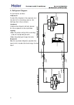 Preview for 58 page of Haier AD96NAHAEA Service Manual