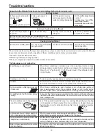 Preview for 10 page of Haier ADH071M1ERG Operation Manual