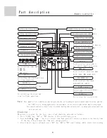 Preview for 5 page of Haier AE182FCAHA Instruction Manual