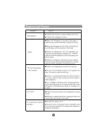 Preview for 20 page of Haier AFD626TF Operation Manual