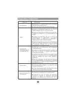 Preview for 132 page of Haier AFD626TF Operation Manual