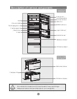 Preview for 5 page of Haier AFD631GB Instructions For Use Manual