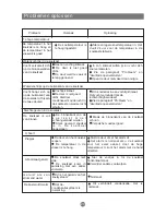 Предварительный просмотр 155 страницы Haier AFD631GW Instructions For Use Manual