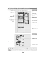 Предварительный просмотр 5 страницы Haier AFD633IX Instructions For Use Manual