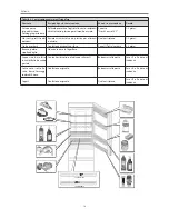 Предварительный просмотр 16 страницы Haier AFL-AFD Instructions For Use Manual