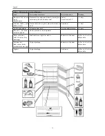 Предварительный просмотр 36 страницы Haier AFL-AFD Instructions For Use Manual