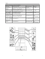 Предварительный просмотр 76 страницы Haier AFL-AFD Instructions For Use Manual