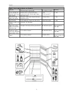 Предварительный просмотр 96 страницы Haier AFL-AFD Instructions For Use Manual