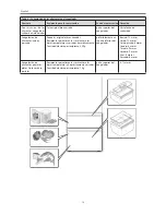 Предварительный просмотр 98 страницы Haier AFL-AFD Instructions For Use Manual