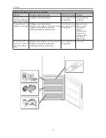 Предварительный просмотр 118 страницы Haier AFL-AFD Instructions For Use Manual