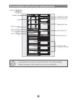 Предварительный просмотр 7 страницы Haier AFL631CB Instructions For Use Manual