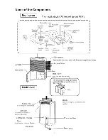 Preview for 3 page of Haier AH102ACNAA Operation Manual