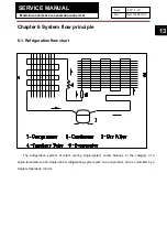 Preview for 13 page of Haier ALASKA145B2 Service Manual