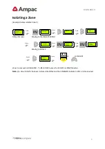 Preview for 4 page of Haier Ampac ZoneSense PLUS Operation Instructions Manual