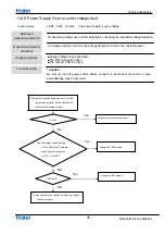 Предварительный просмотр 37 страницы Haier AP24DF1HRA Service Manual