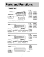 Предварительный просмотр 6 страницы Haier AS072A/MAA Operation Manual