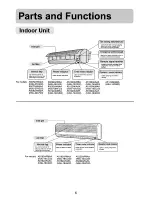 Preview for 8 page of Haier AS072A/MAA Operation Manual