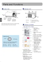 Предварительный просмотр 4 страницы Haier AS07QS2ERA Operation Manual