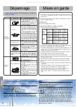 Preview for 48 page of Haier AS09SB1HRA Operation Manual