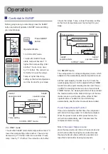 Предварительный просмотр 9 страницы Haier AS09SH1ERA/1U09EH1ERA Operation Manual