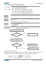 Preview for 31 page of Haier AS09TH3HRA Service Manual