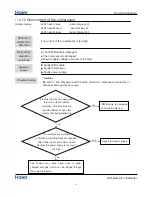 Preview for 52 page of Haier AS12GB3HRA Service Manual