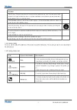 Preview for 8 page of Haier AS12TA2HRA Service Manual