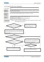 Preview for 33 page of Haier AS12TA2HRA Service Manual