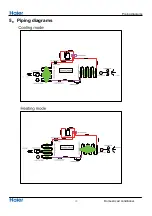 Предварительный просмотр 12 страницы Haier AS12TB3HRA Service Manual